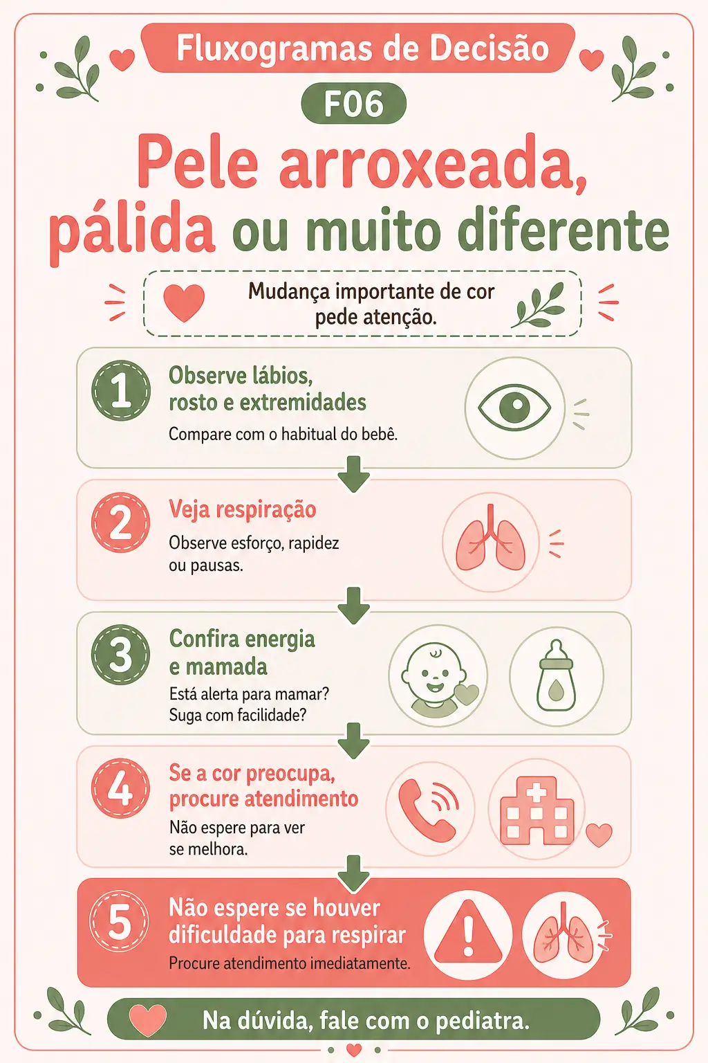 Prévia de fluxo: pele arroxeada, pálida ou muito diferente